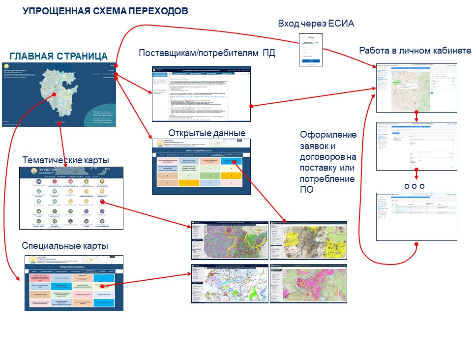 Цифровые планы ффпд