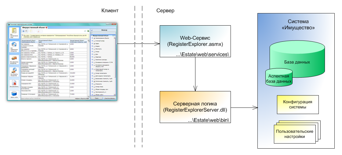 Аис имущество. Клиентская часть веб приложения. Автоматизированная информационная система имущество. Навигационная структура приложения. Инструменты управления веб-службами.